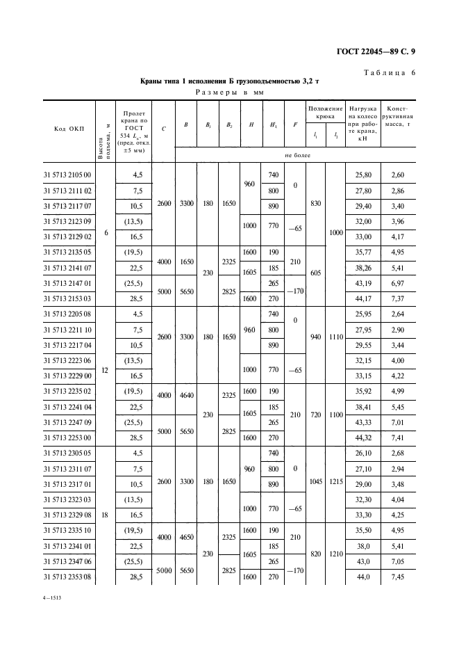 ГОСТ 22045-89