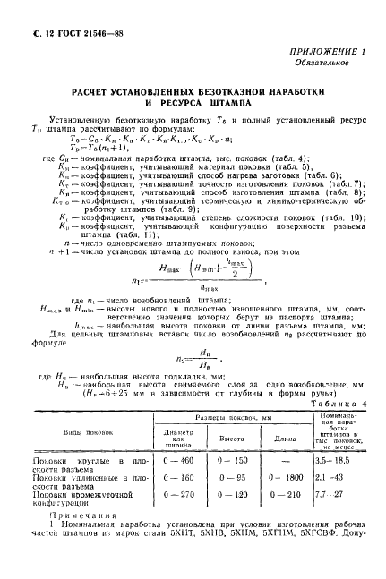 ГОСТ 21546-88