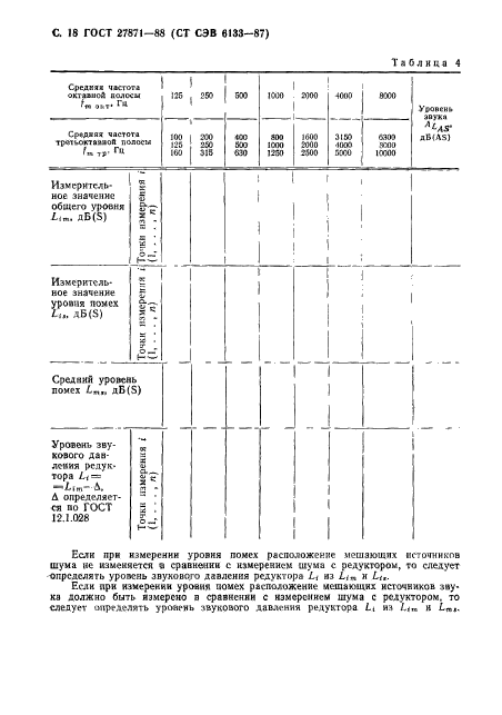 ГОСТ 27871-88