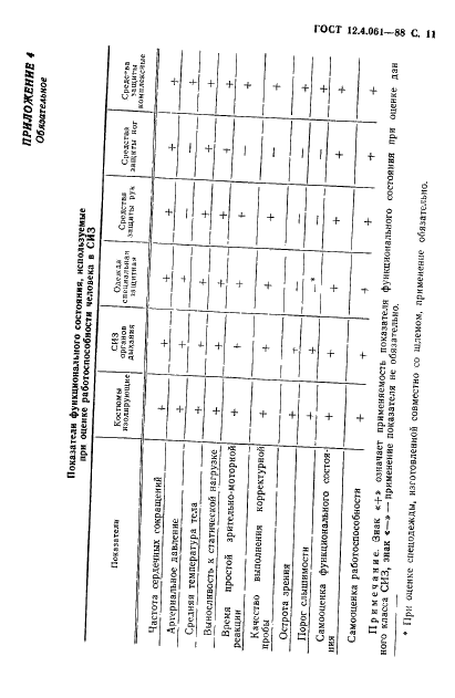 ГОСТ 12.4.061-88
