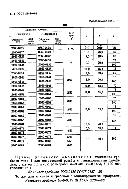 ГОСТ 2287-88