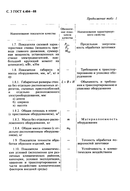 ГОСТ 4.404-88