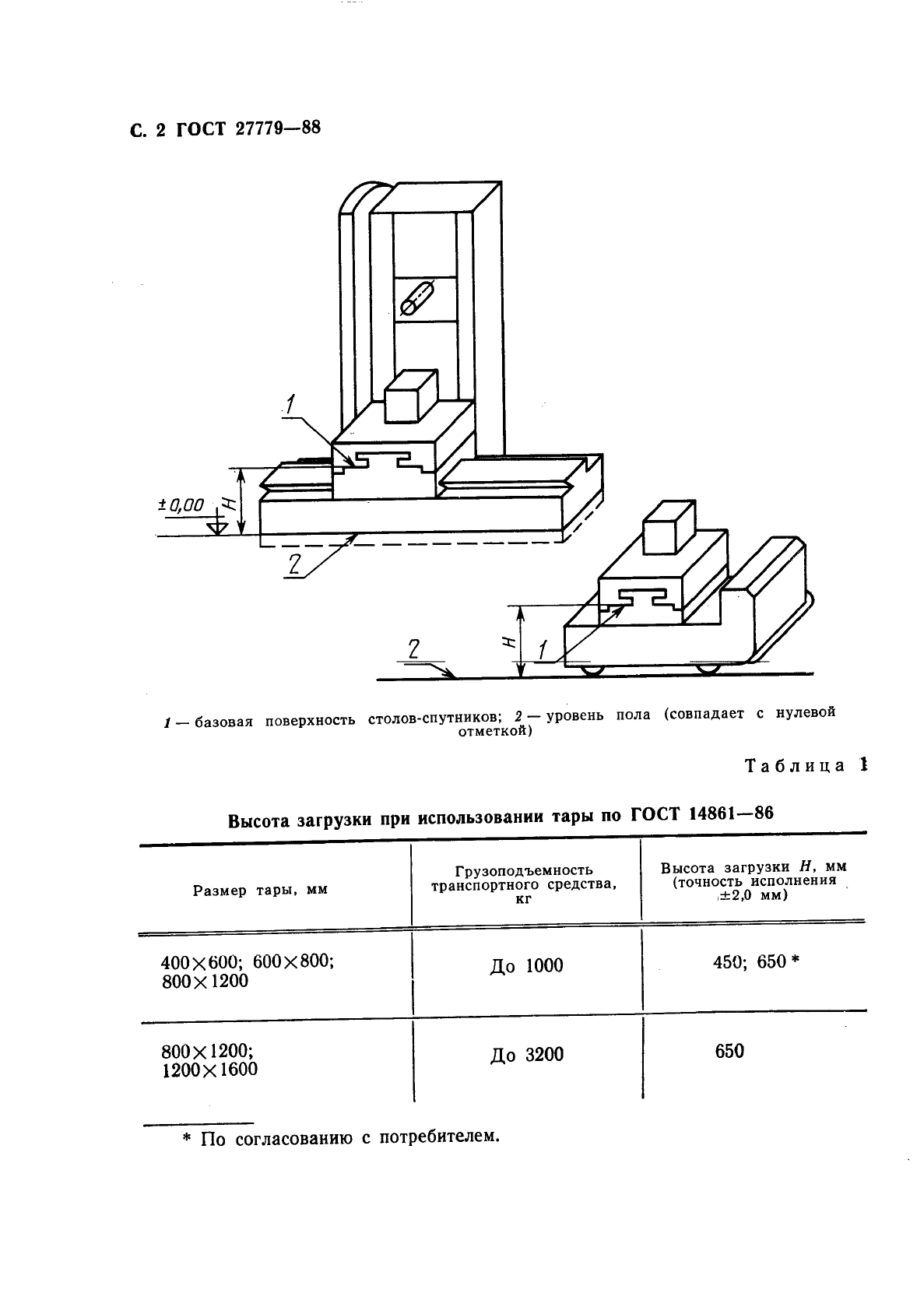 ГОСТ 27779-88