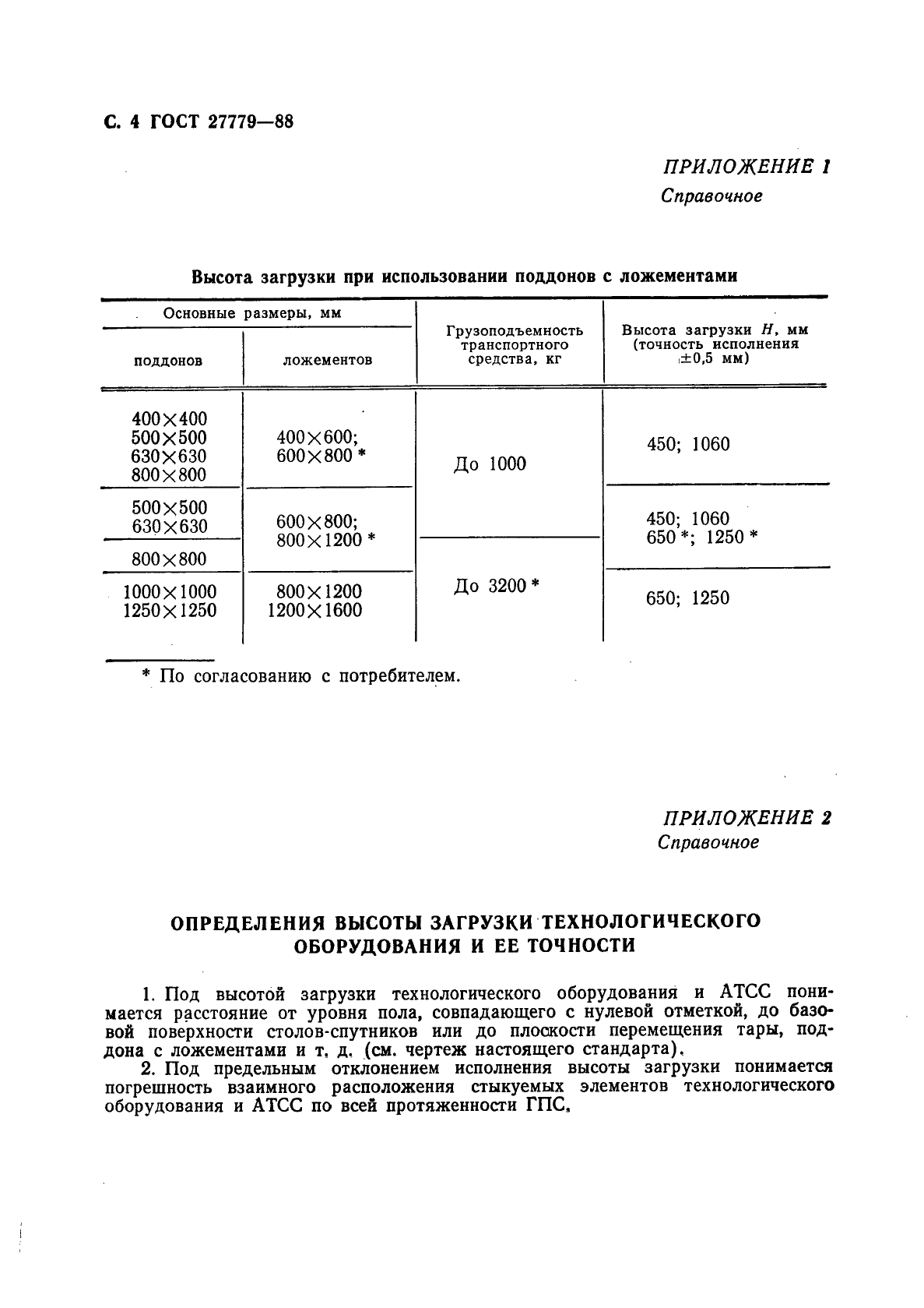 ГОСТ 27779-88