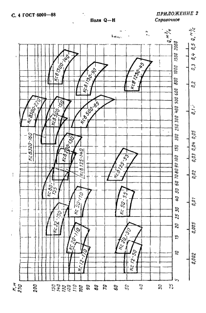 ГОСТ 6000-88