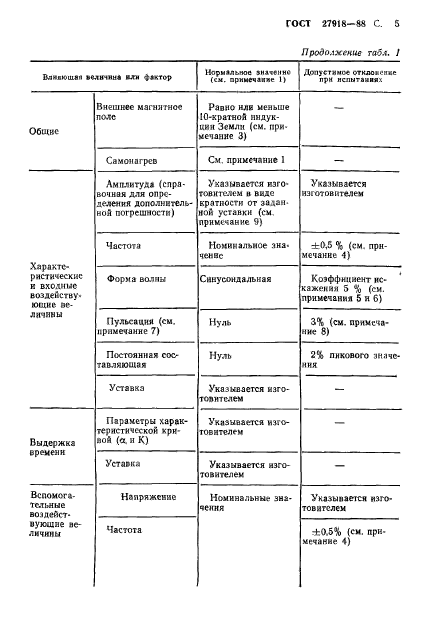 ГОСТ 27918-88