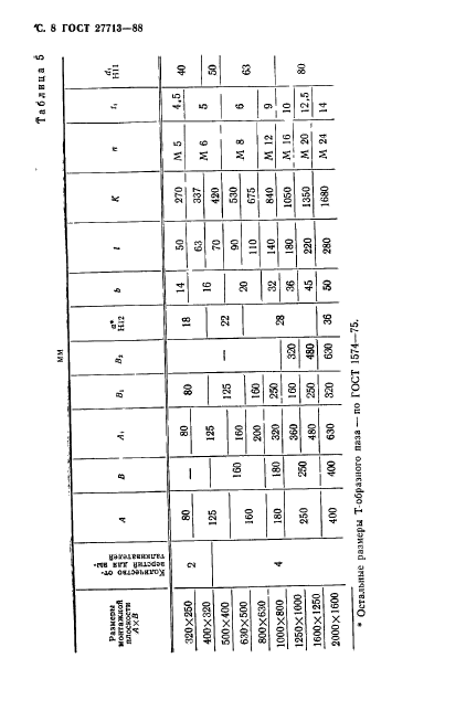 ГОСТ 27713-88