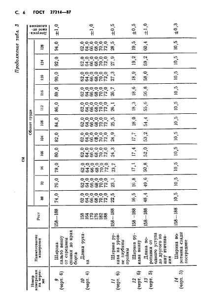 ГОСТ 27214-87