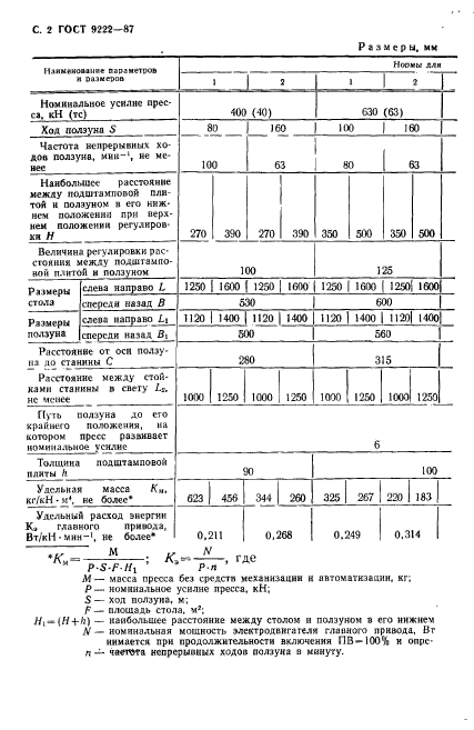 ГОСТ 9222-87