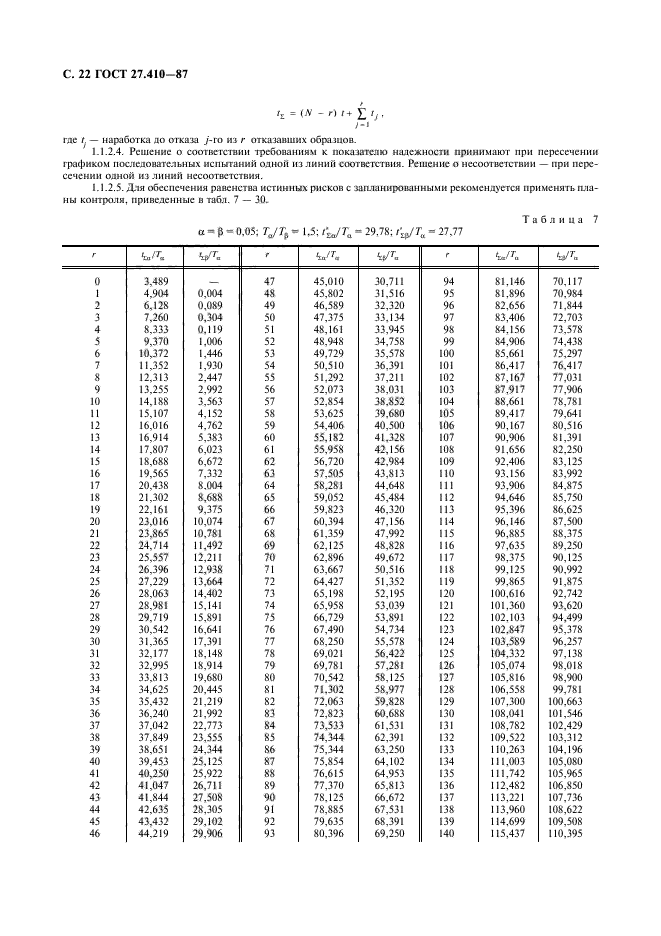 ГОСТ 27.410-87