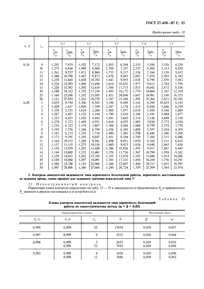 ГОСТ 27.410-87