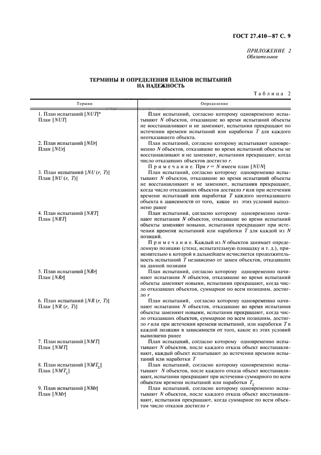 ГОСТ 27.410-87