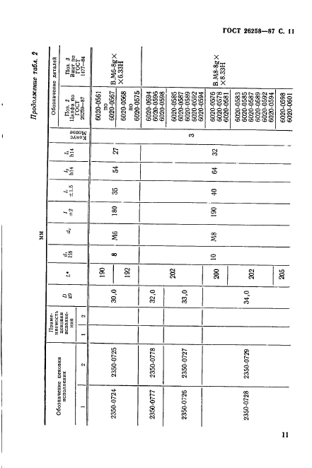 ГОСТ 26258-87