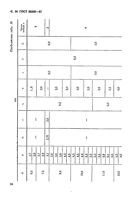 ГОСТ 26258-87