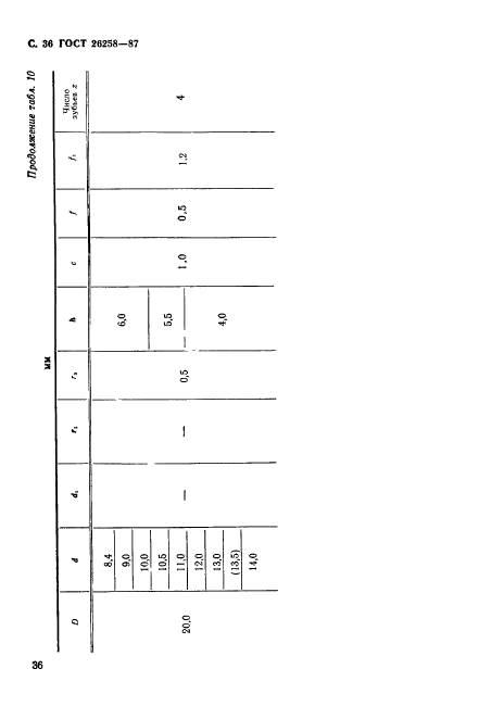 ГОСТ 26258-87