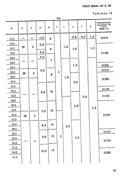 ГОСТ 26258-87