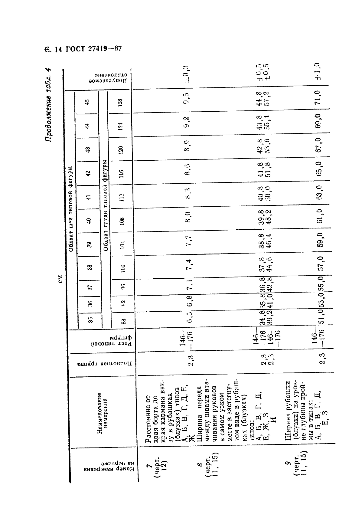 ГОСТ 27419-87