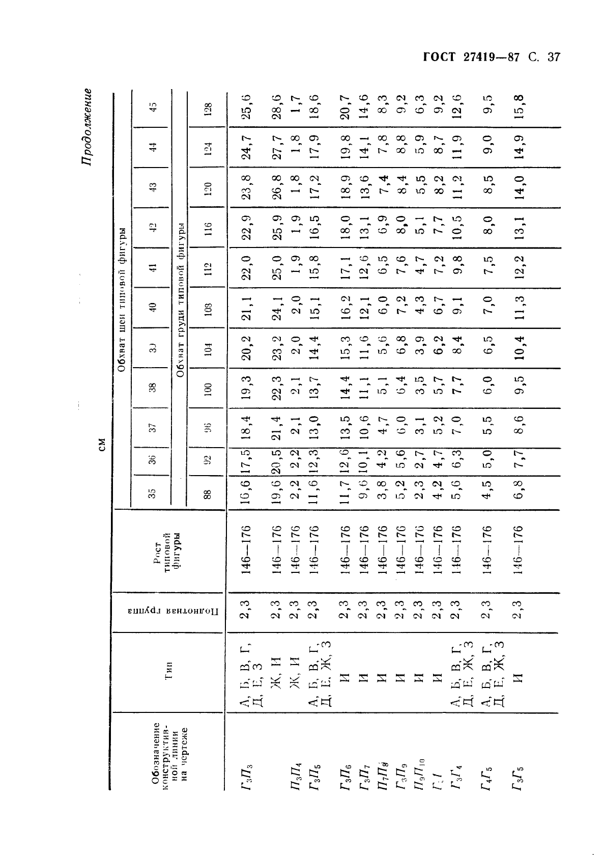 ГОСТ 27419-87