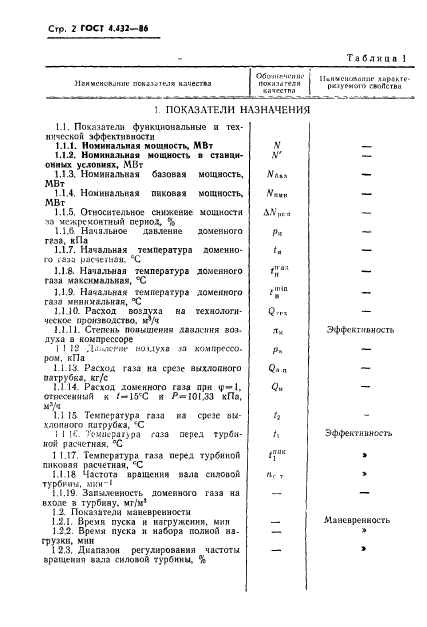 ГОСТ 4.432-86