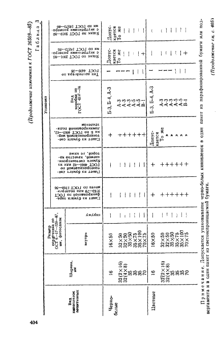 ГОСТ 26569-85