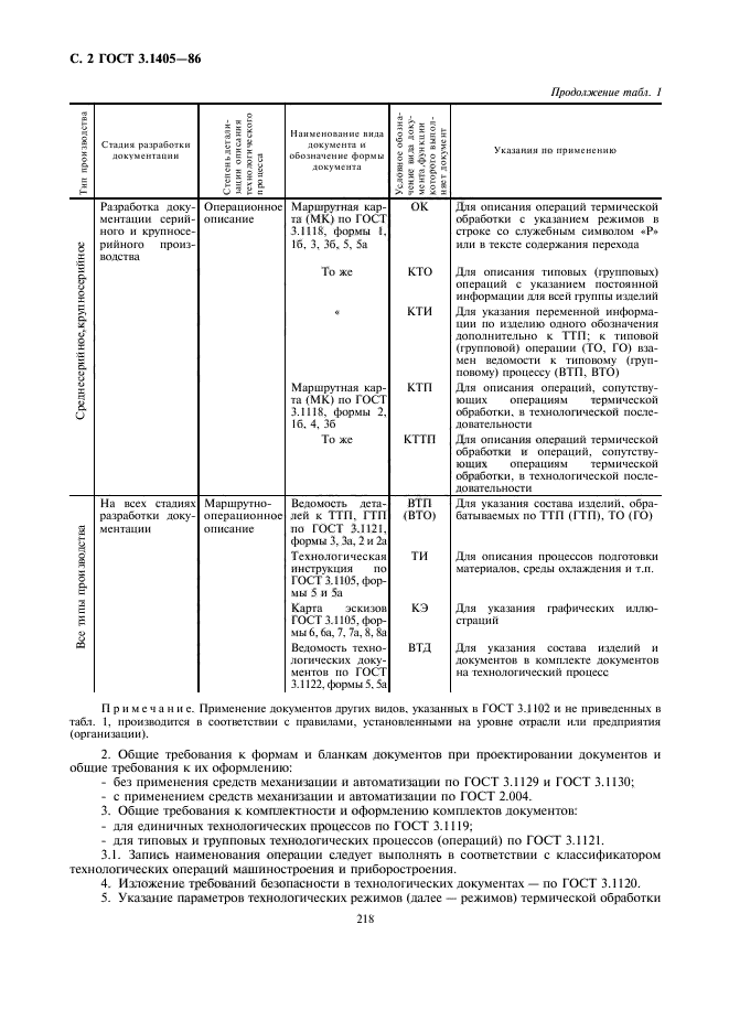 ГОСТ 3.1405-86