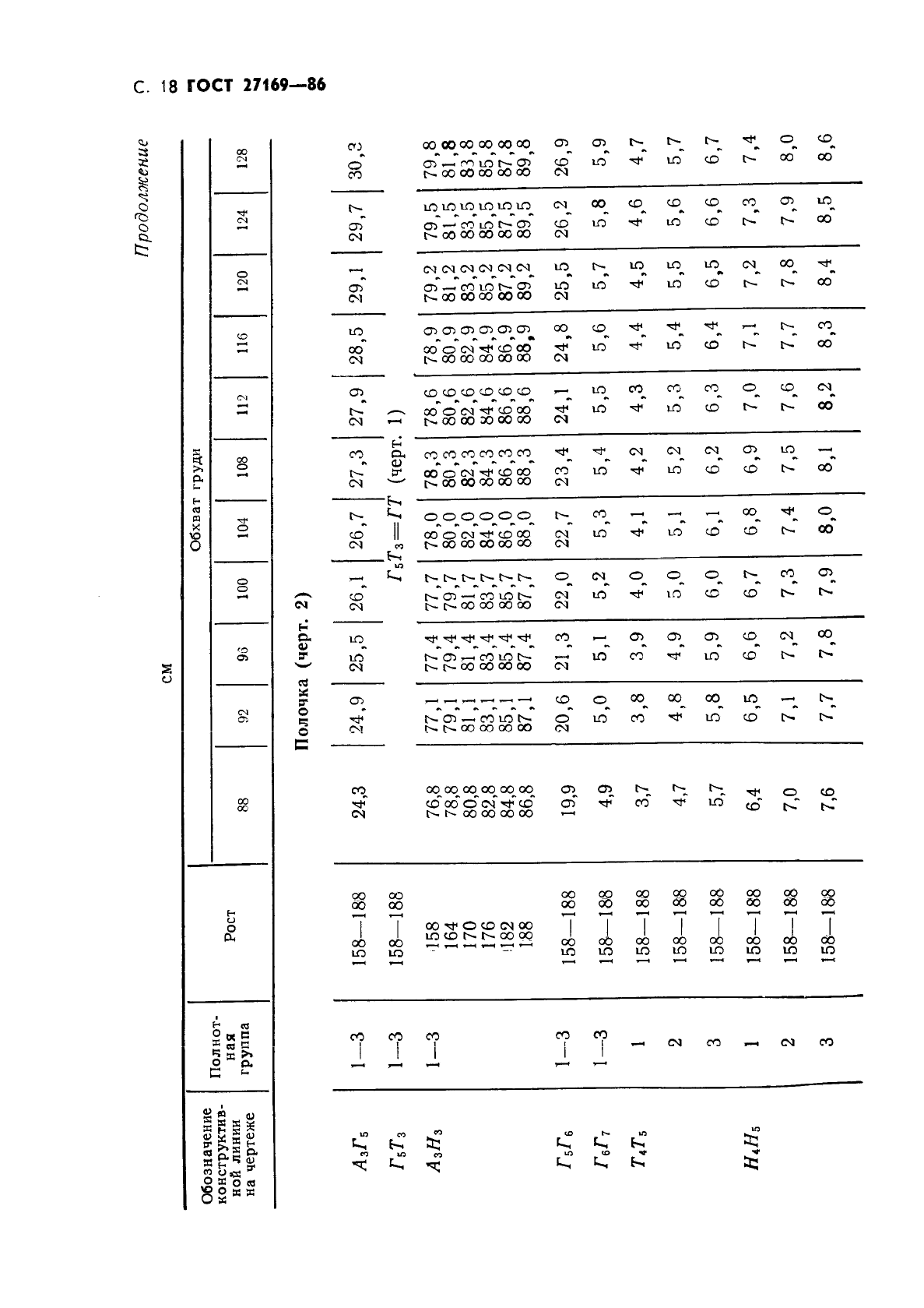 ГОСТ 27169-86