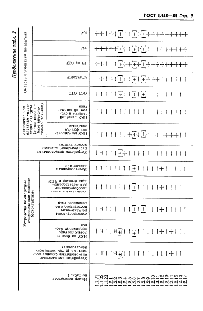 ГОСТ 4.148-85