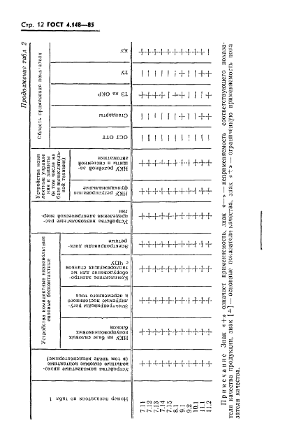 ГОСТ 4.148-85