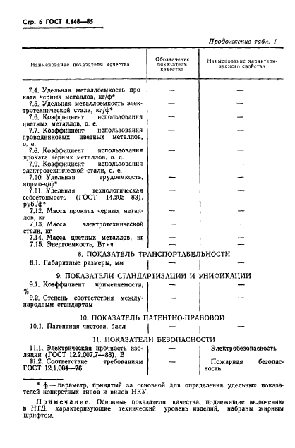 ГОСТ 4.148-85