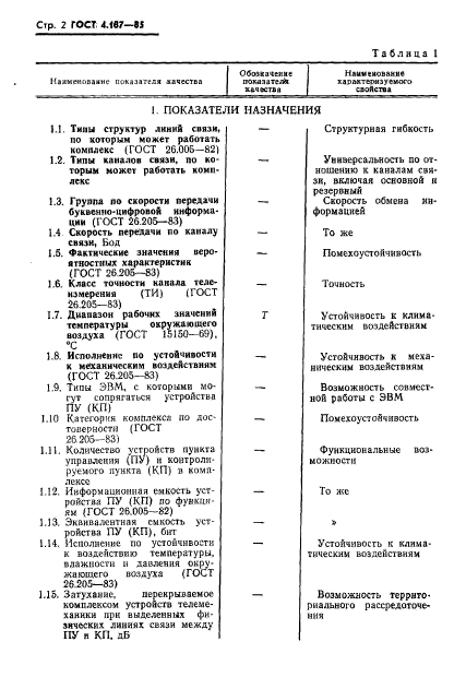 ГОСТ 4.187-85