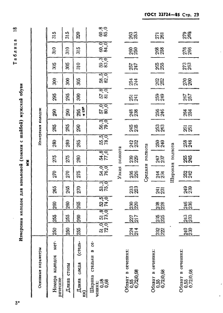 ГОСТ 23724-85