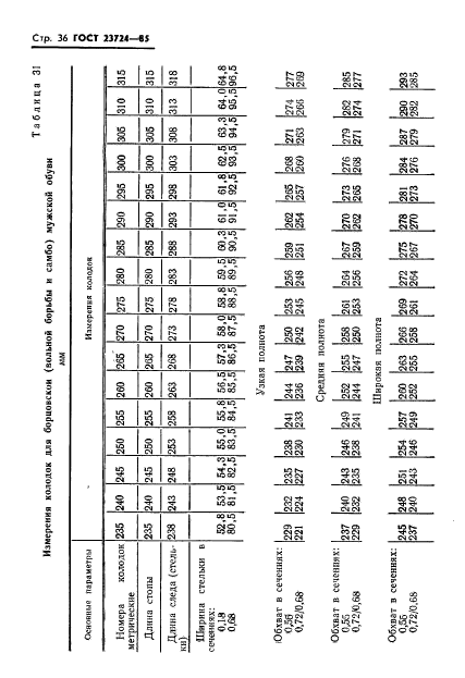 ГОСТ 23724-85