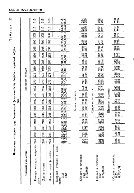 ГОСТ 23724-85