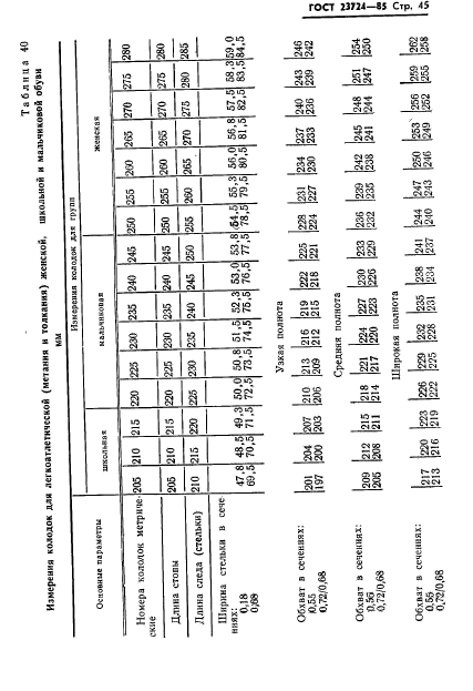 ГОСТ 23724-85