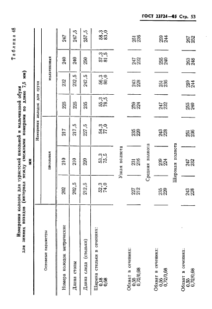 ГОСТ 23724-85