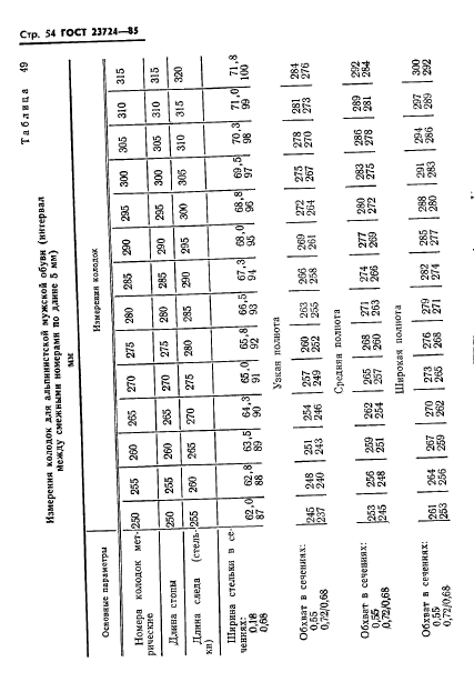 ГОСТ 23724-85