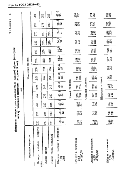 ГОСТ 23724-85