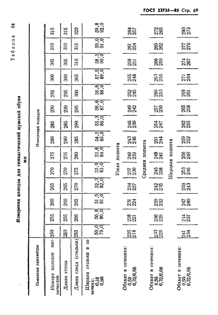 ГОСТ 23724-85