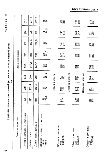 ГОСТ 23724-85