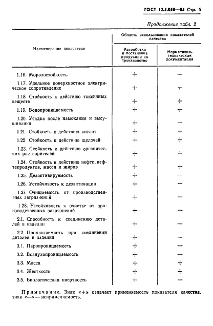 ГОСТ 12.4.058-84