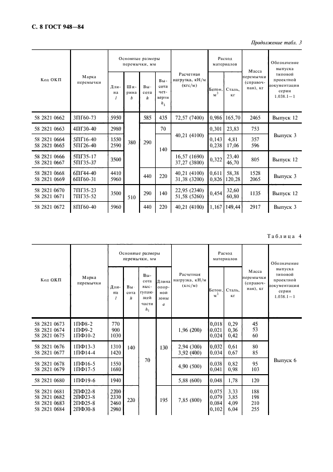 ГОСТ 948-84