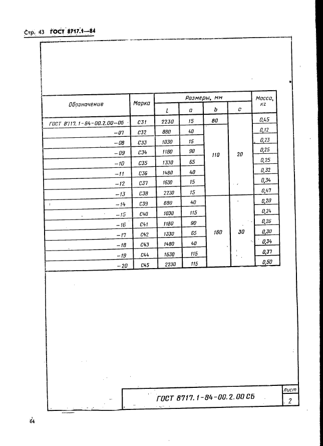 ГОСТ 8717.1-84