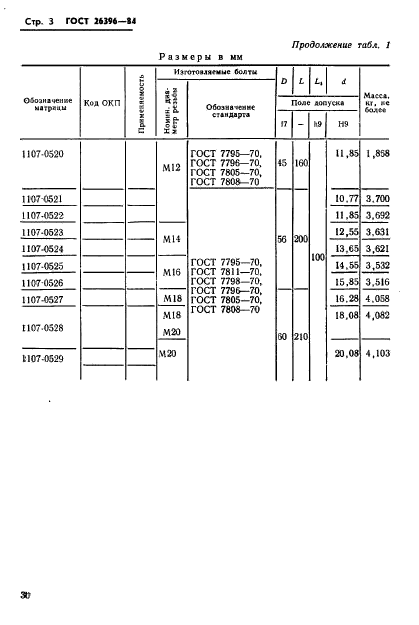 ГОСТ 26396-84