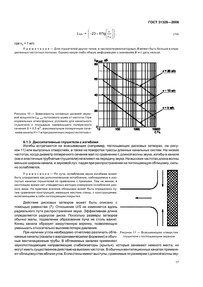 ГОСТ 31328-2006