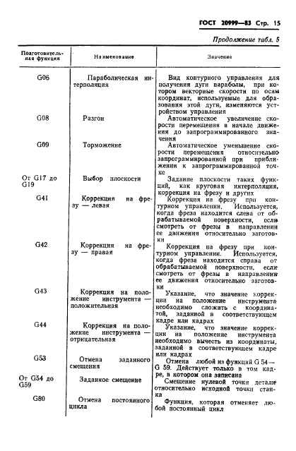 ГОСТ 20999-83