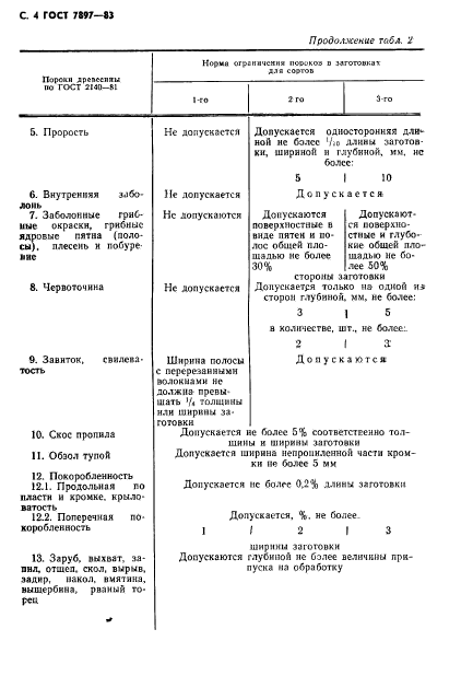 ГОСТ 7897-83