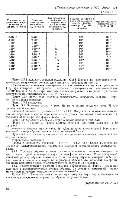 ГОСТ 25948-83