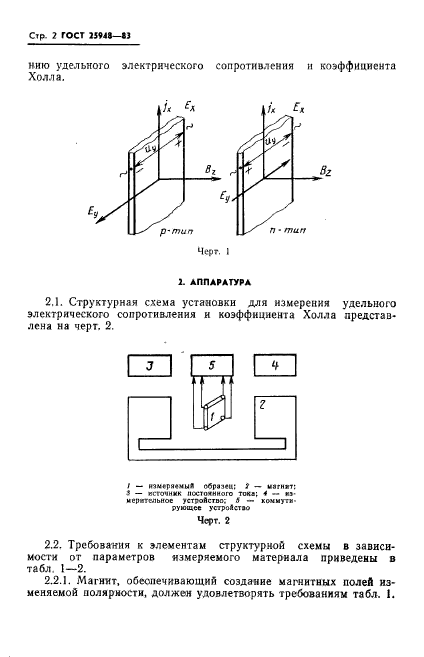 ГОСТ 25948-83