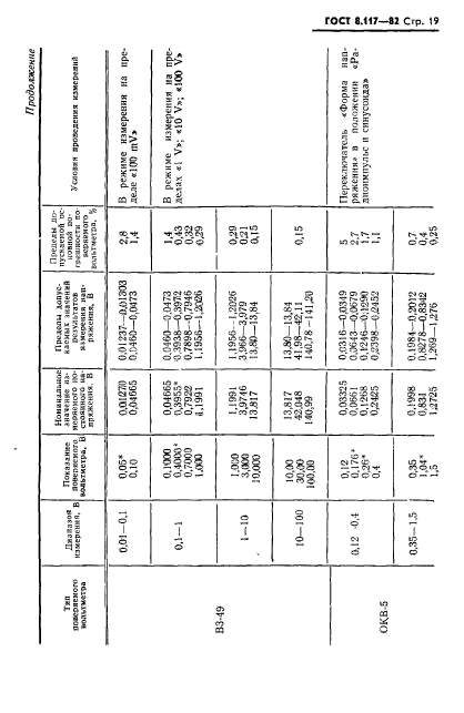 ГОСТ 8.117-82