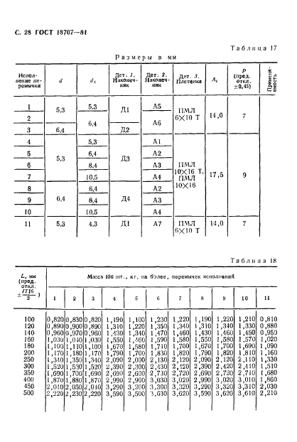 ГОСТ 18707-81